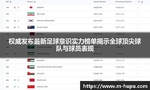 权威发布最新足球意识实力榜单揭示全球顶尖球队与球员表现